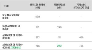 Tabela de testes da tecnologia